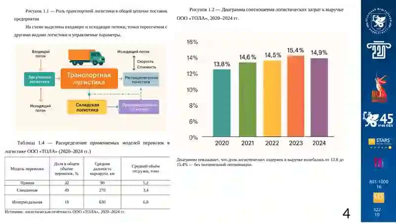 Оптимизация транспортной логистики предприятия 4