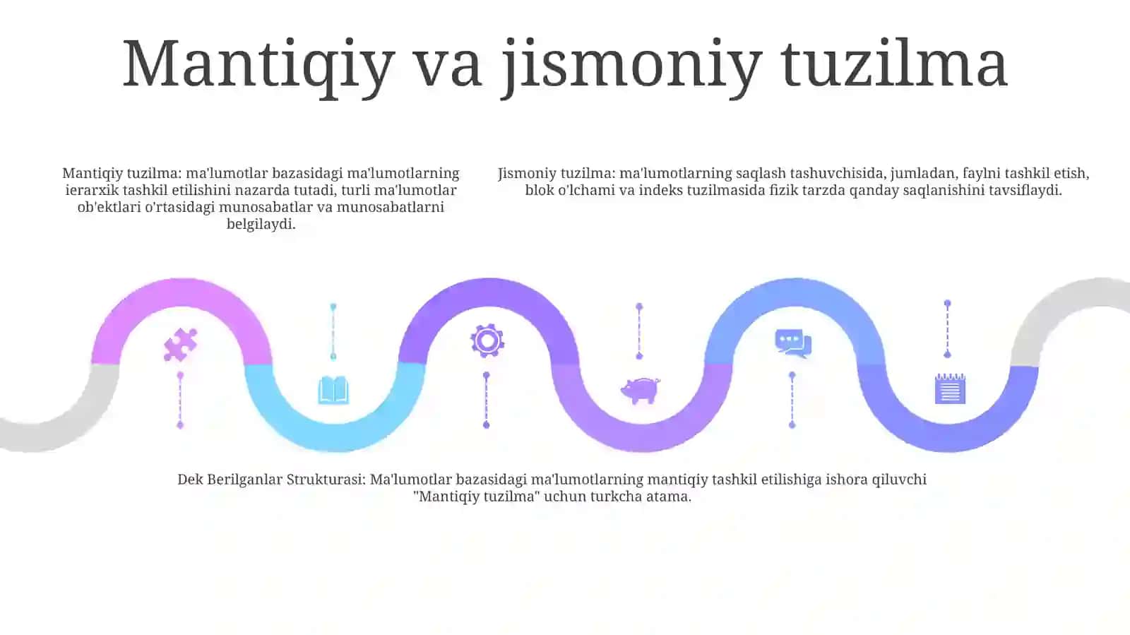 Dek Berilganlar Strukturasi 4