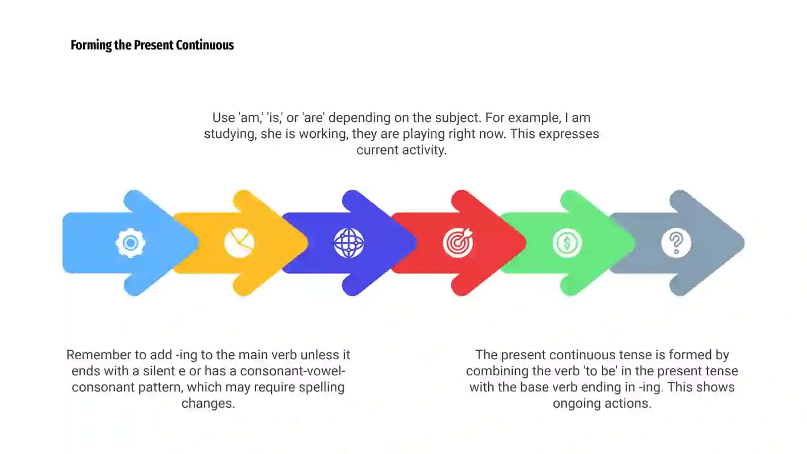 Present continuous 4