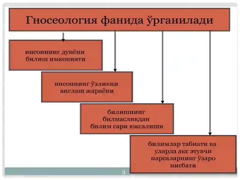 БИЛИШ ФАЛСАФАСИ 4