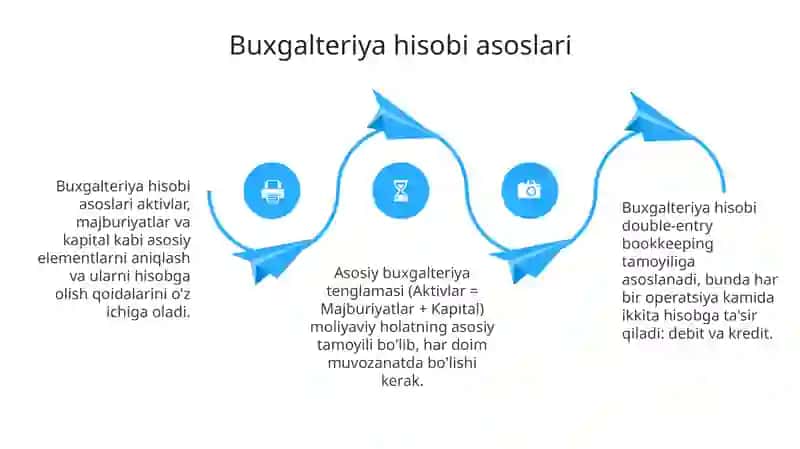 Moliyaviy menejment asoslari 4
