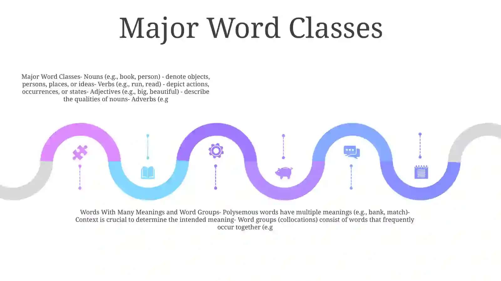 Introducing Word Classes, Words With Many Meanings And Word Groups 4
