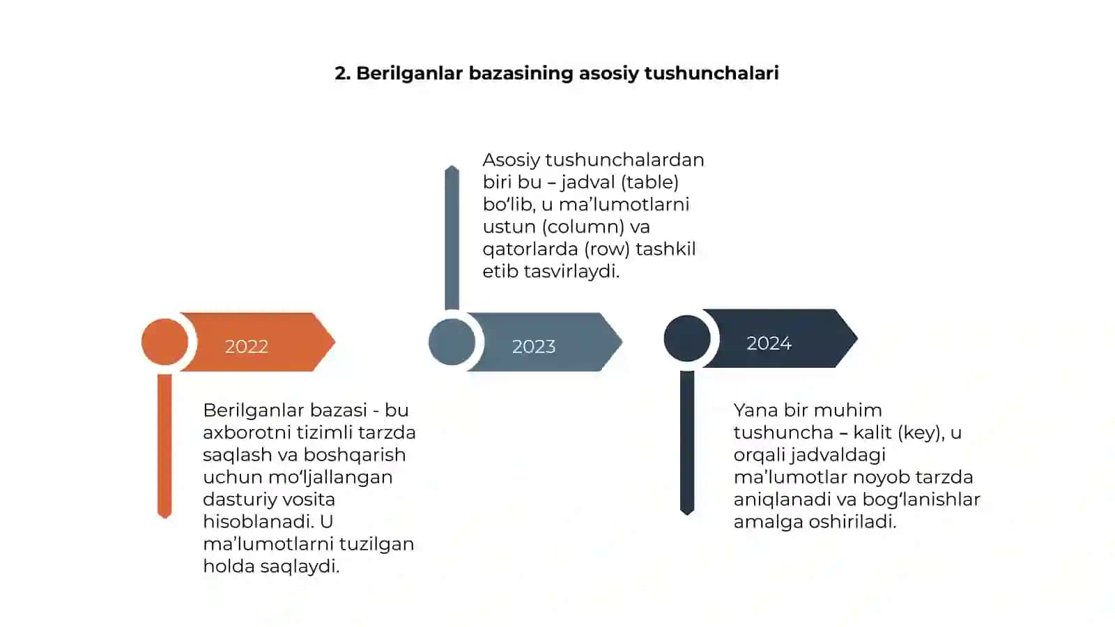 Berilganlar bazasi tushunchasi va uning rivojlantirish tarixi 4