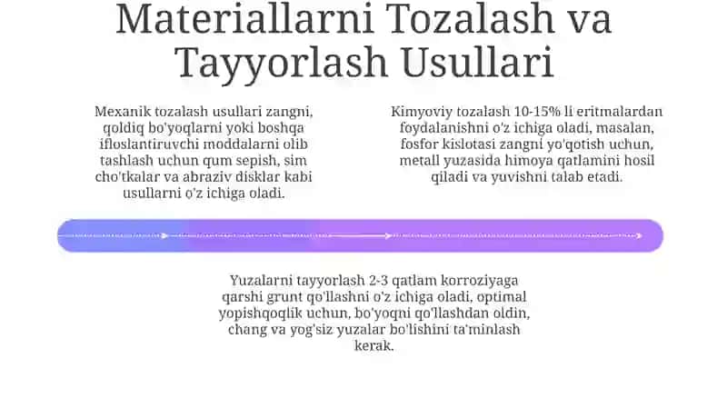 Korroziyani tushunish va aniqlash 4