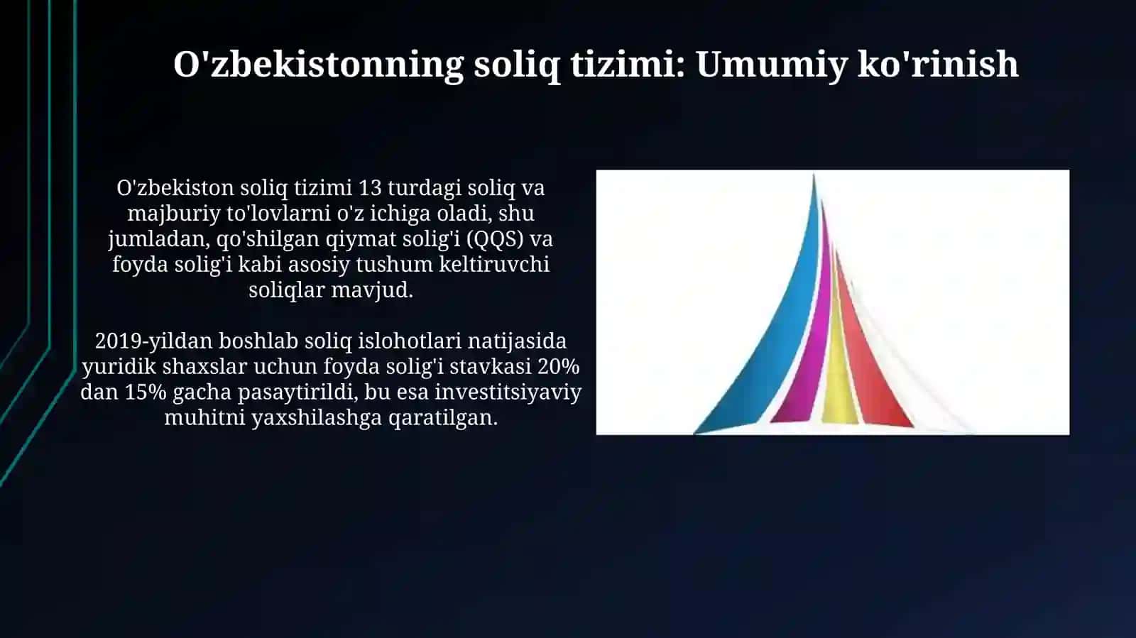O'zbekiston Respublikasi budjet, soliq va budjet-soliq siyosati 4