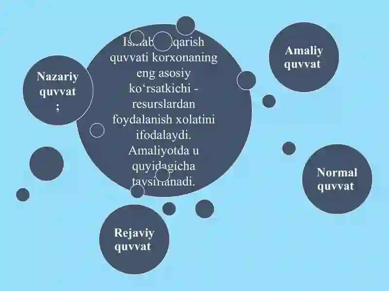 Ishlab chiqarish quvvati(Iqtisodiyot). 4