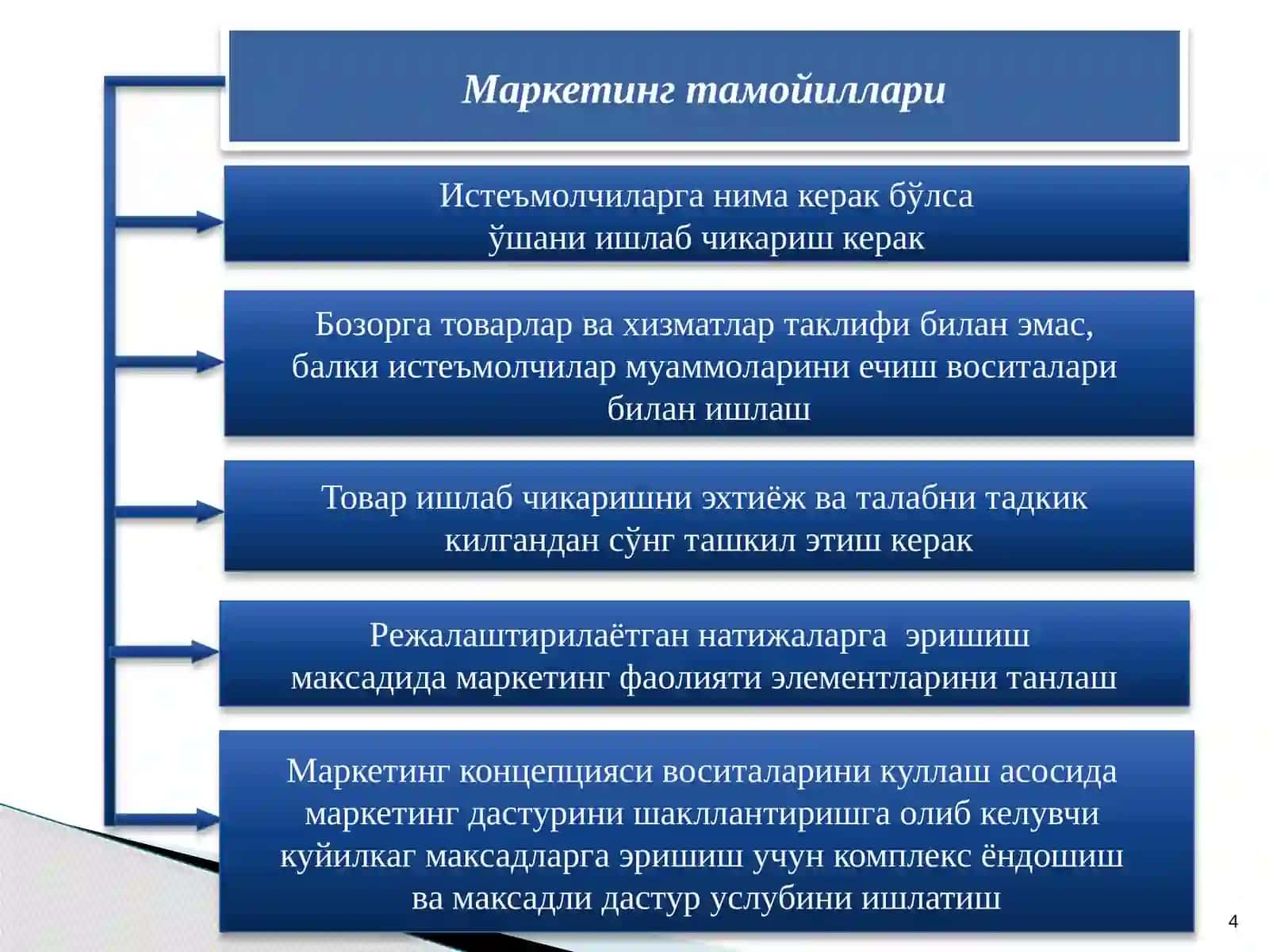 Маркетинг тамойиллари 4