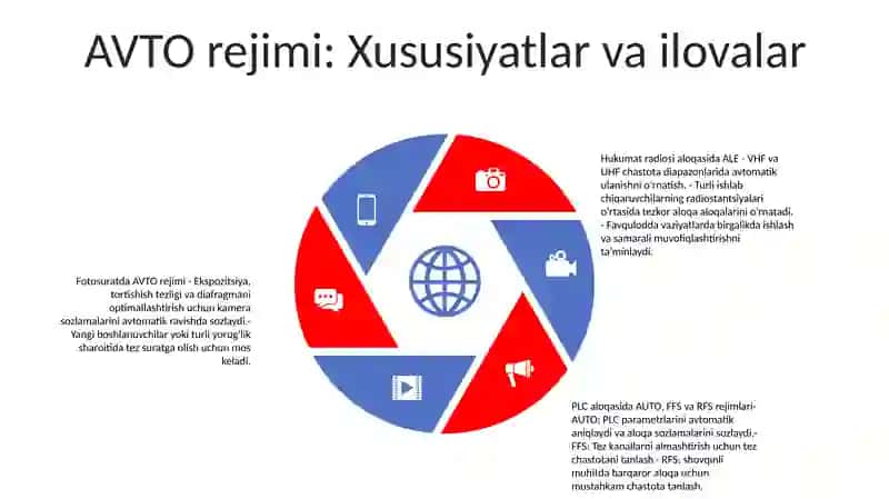 Ale, Auto Va Ffs Rejimlarini Ishlash Usullari 4