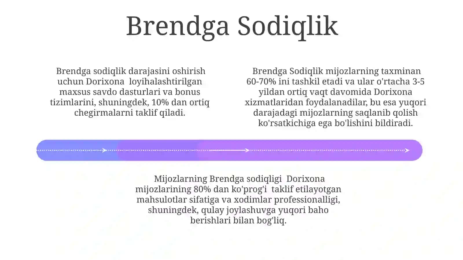 Dorixona xaridorining psixologiyasi 4