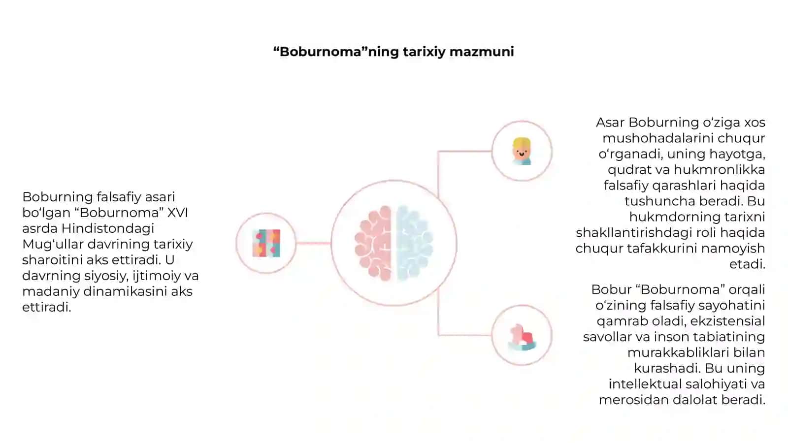 Boburnoma asarining falsafiy 4