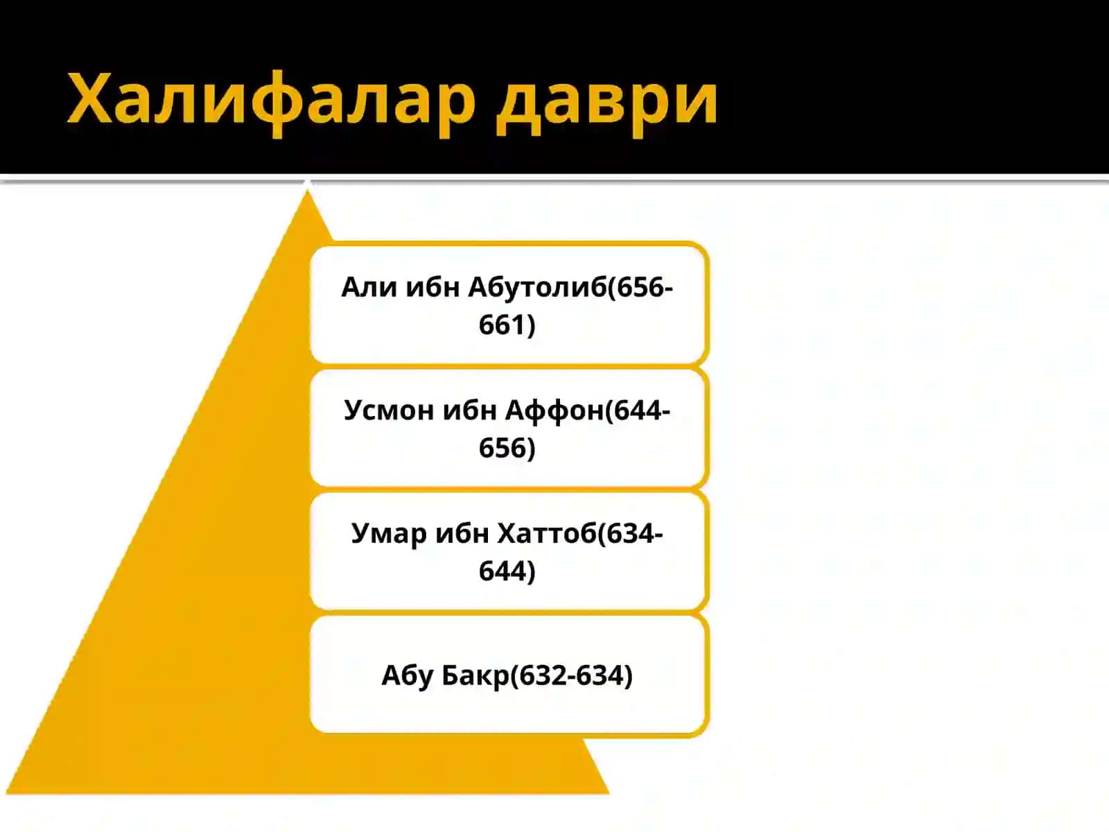 Исломдаги мазҳаблар ва йўналишлар 4
