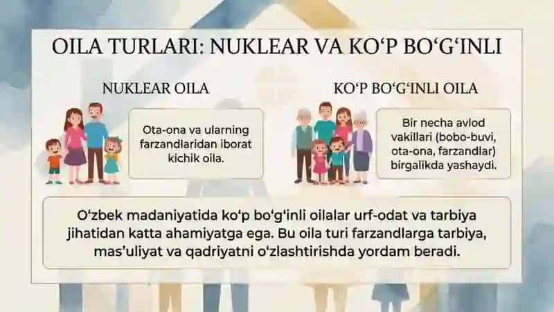Oila turlari va tiplari haqida 4