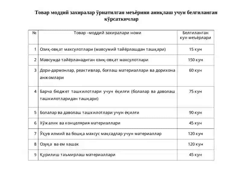 Товар-моддий захиралар ҳисоби 4