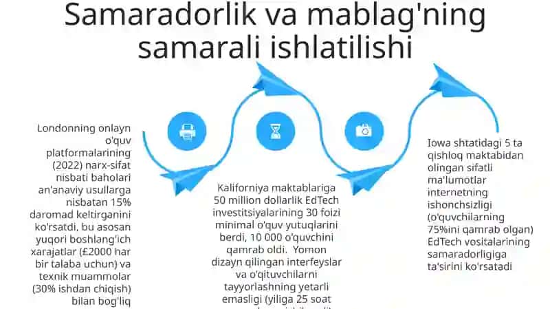Ta'lim Texnologiyalari 4