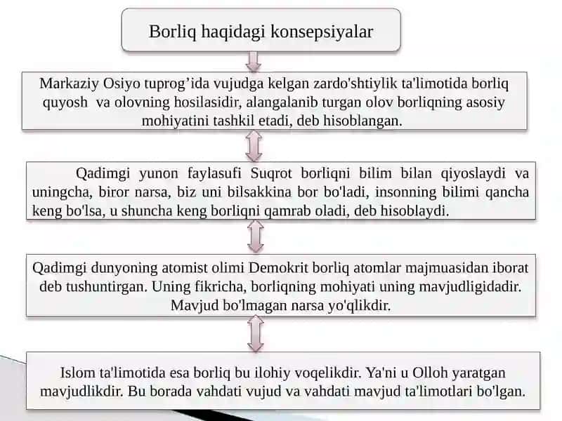 Borliq tushunchasi 4