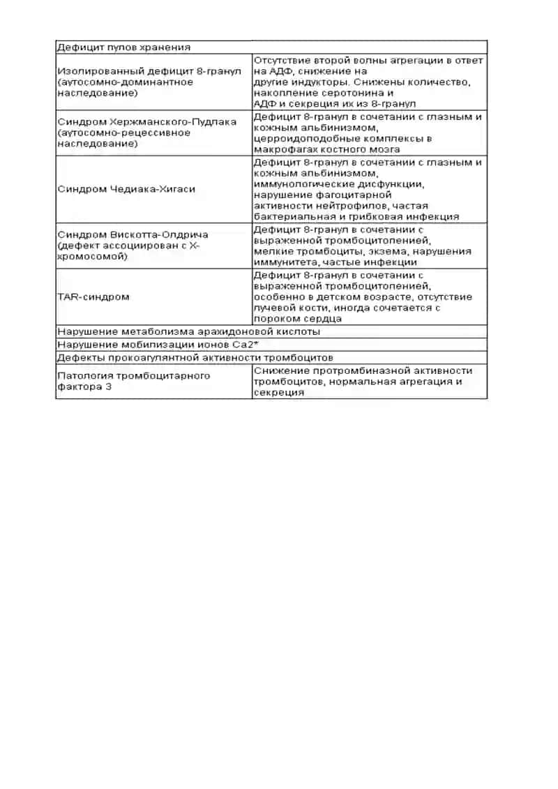 Тромбоцитопатии 4