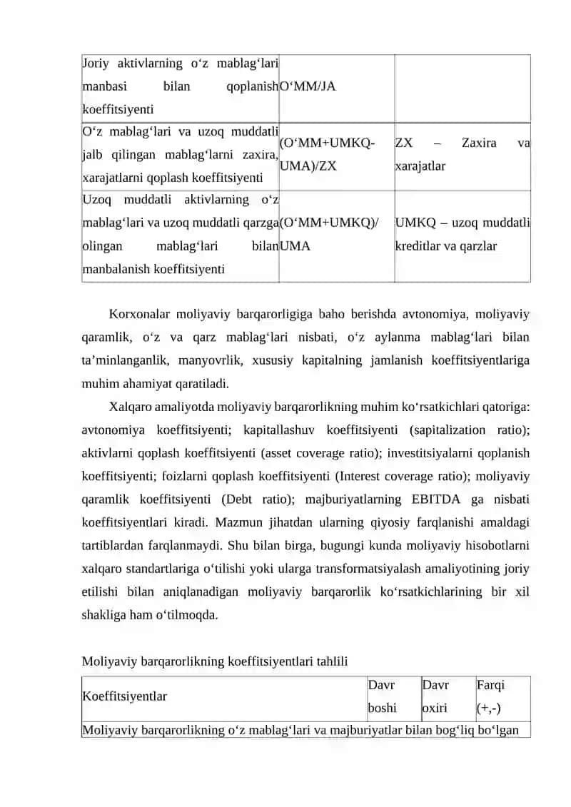 Moliyaviy barqarorlik koeffitsiyentlari 4