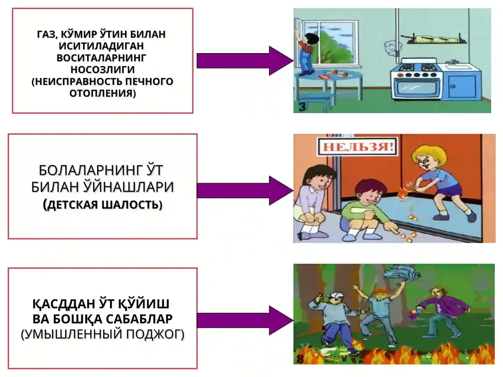 ЁНҒИНХАВФСИЗЛИГИ 4