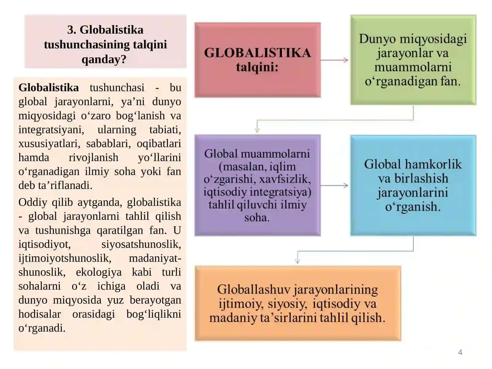 GLOBAL JARAYONLAR VA BARQAROR TARAQQIYOT FALSAFASI. KORRUPSIYANING MOHIYATI, OQIBATLARI VA UNGA QARSHI KURASH MEXANIZMLARI 4