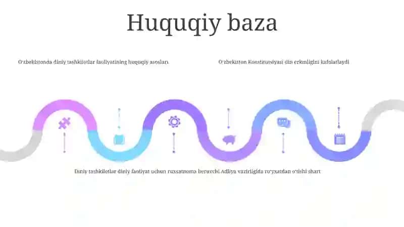 Oʻzbekistonda Faoliyat Yurituvchi Diniy Tashkilotlar 4