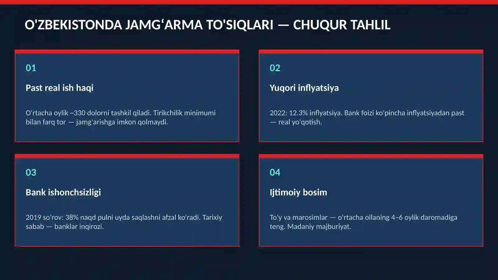 O'ZBEKISTON: YaIM, ISTE'MOL VA JAMG'ARMA (2020–2024) 4