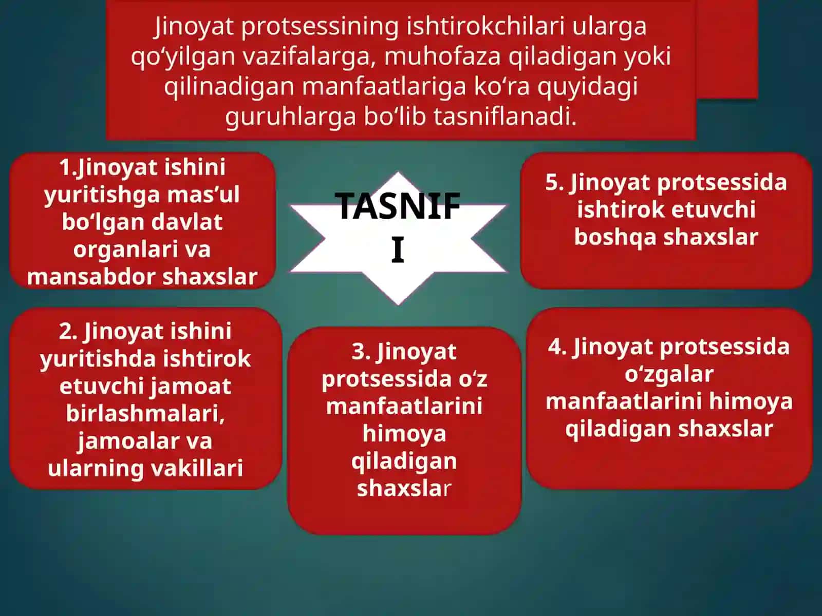 Jinoyat prossessi ishtirokchilari 4