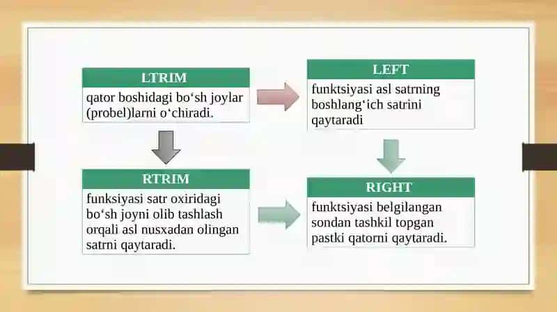 STANDART FUNKSIYALARDAN FOYDALANIB SO‘ROVLAR YARATISH 4