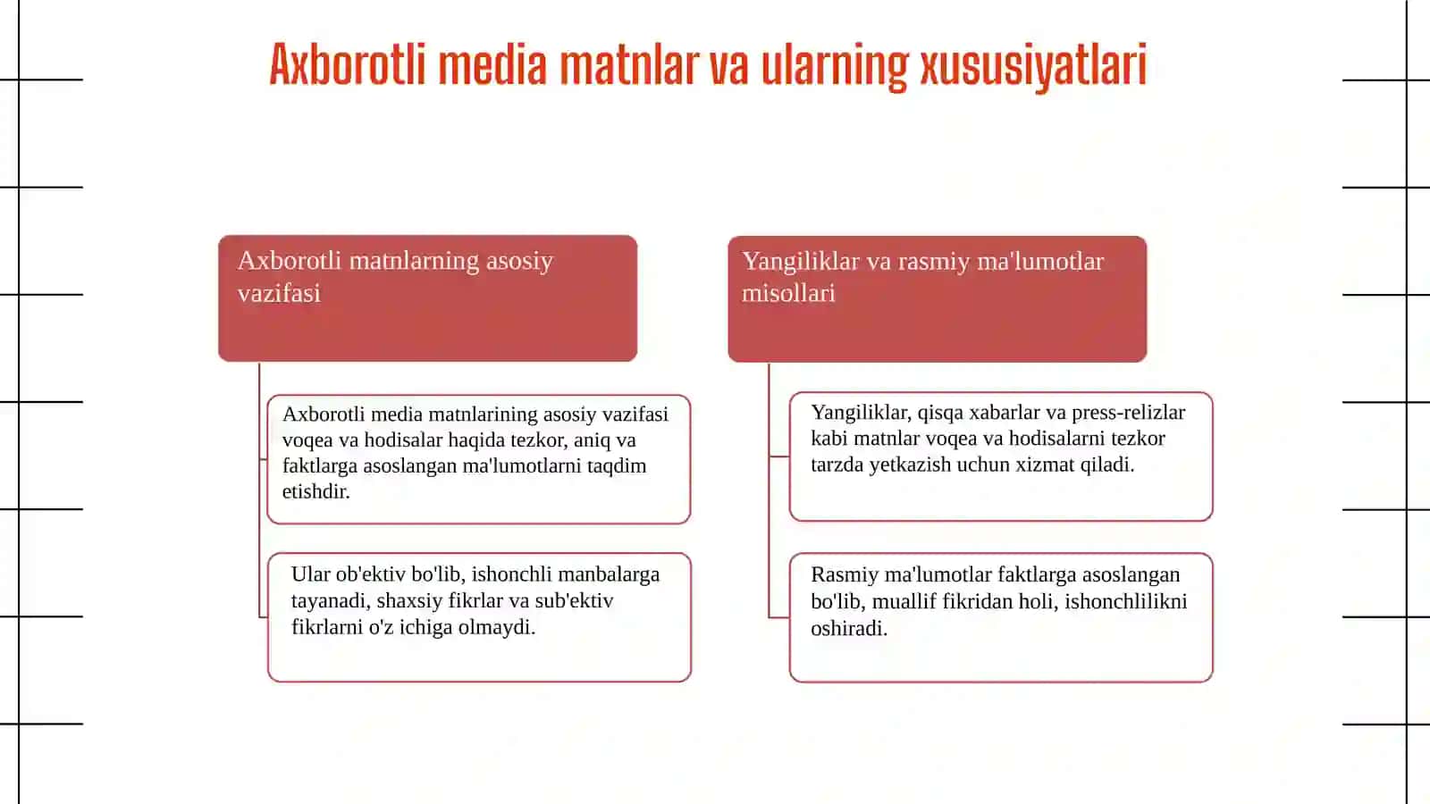 Media matnlar va ularning yaratilishi 4