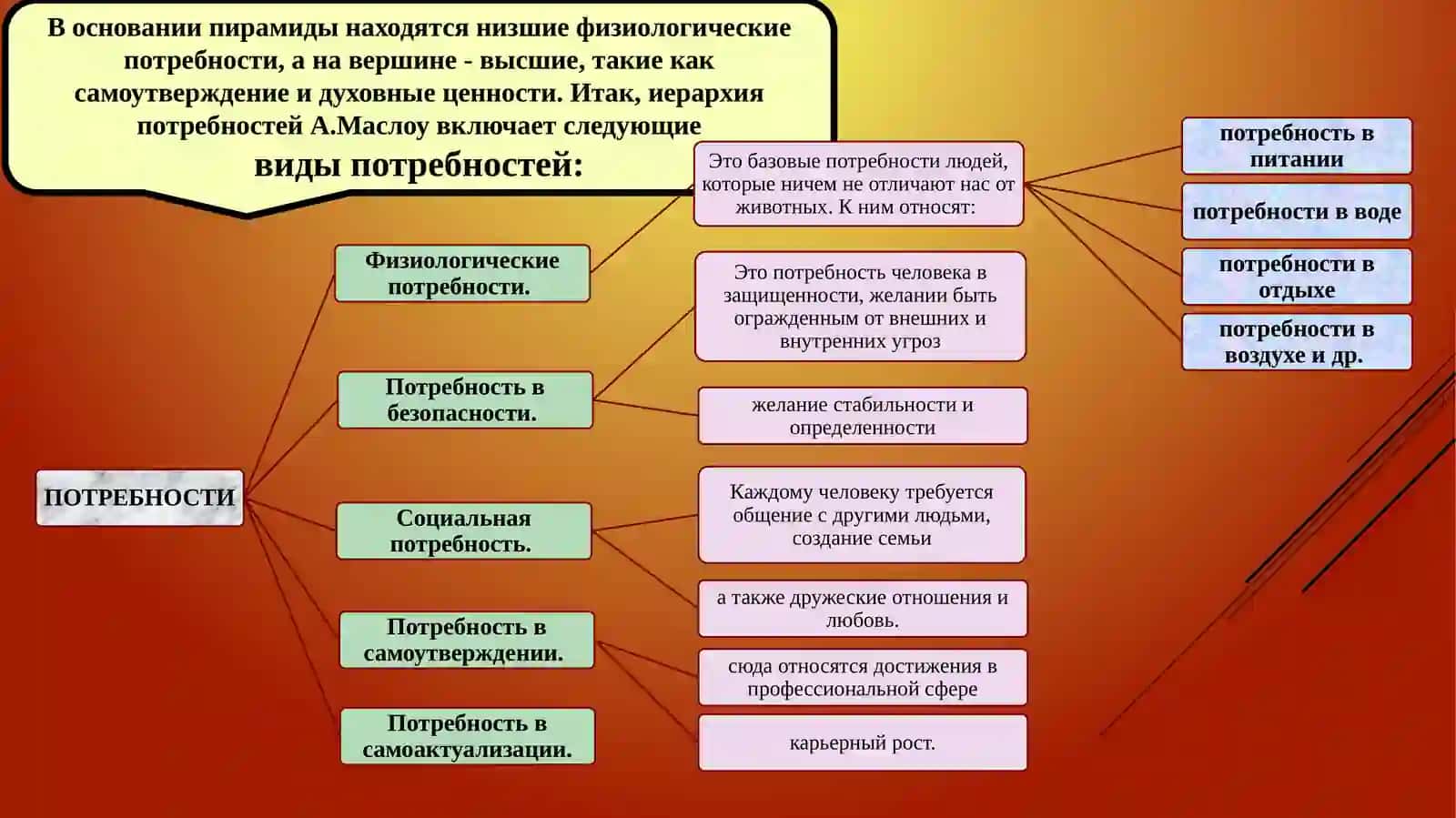 Экономические потребности 4