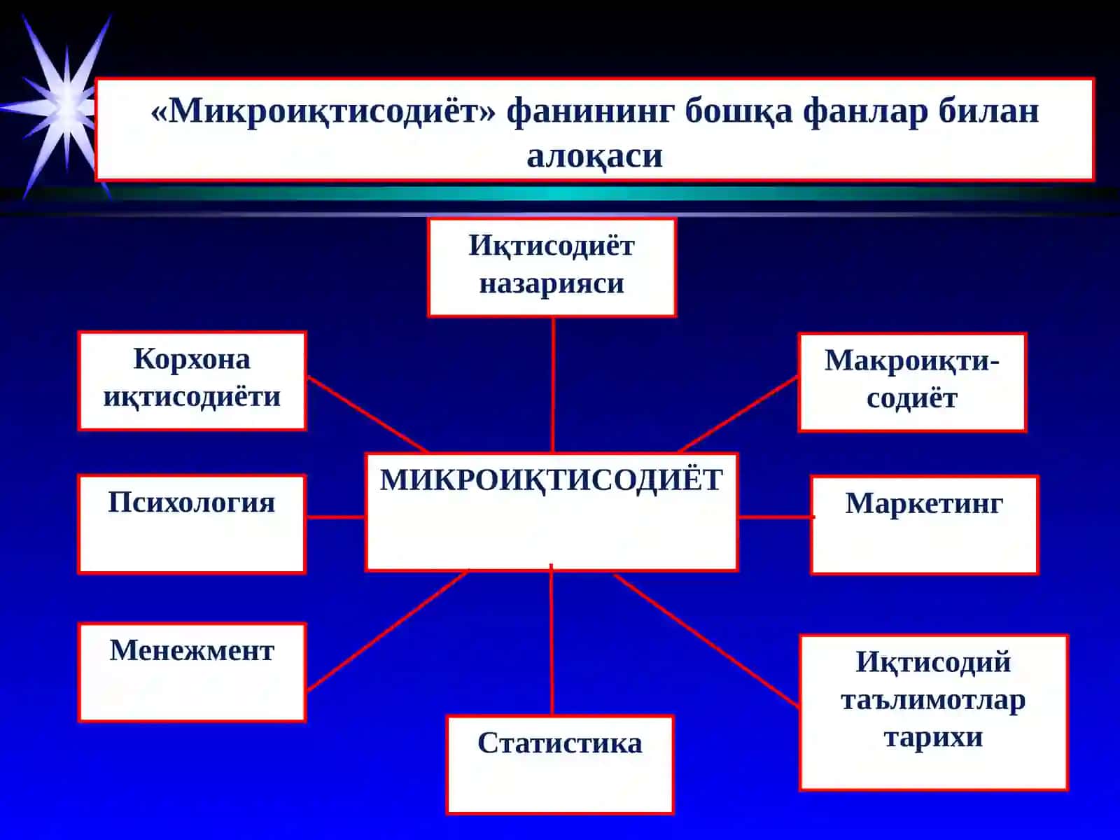 Иқтисодий эҳтиёжлар 4