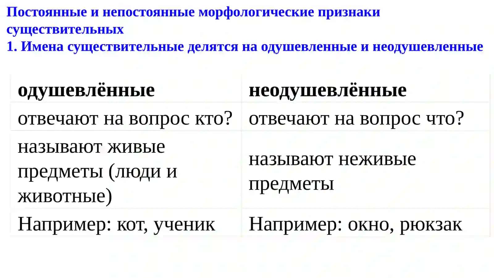 Имя существительное.Род имён существительных 4