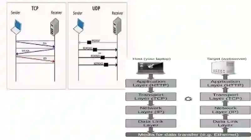 TCP/IP protokolini o'rganish 4