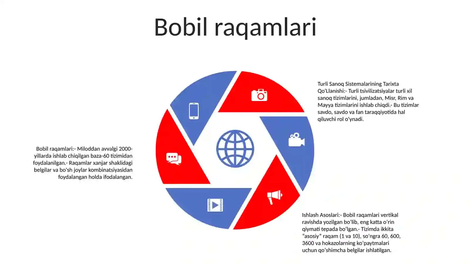 Qadimgi Sanoq Sistemalari 4