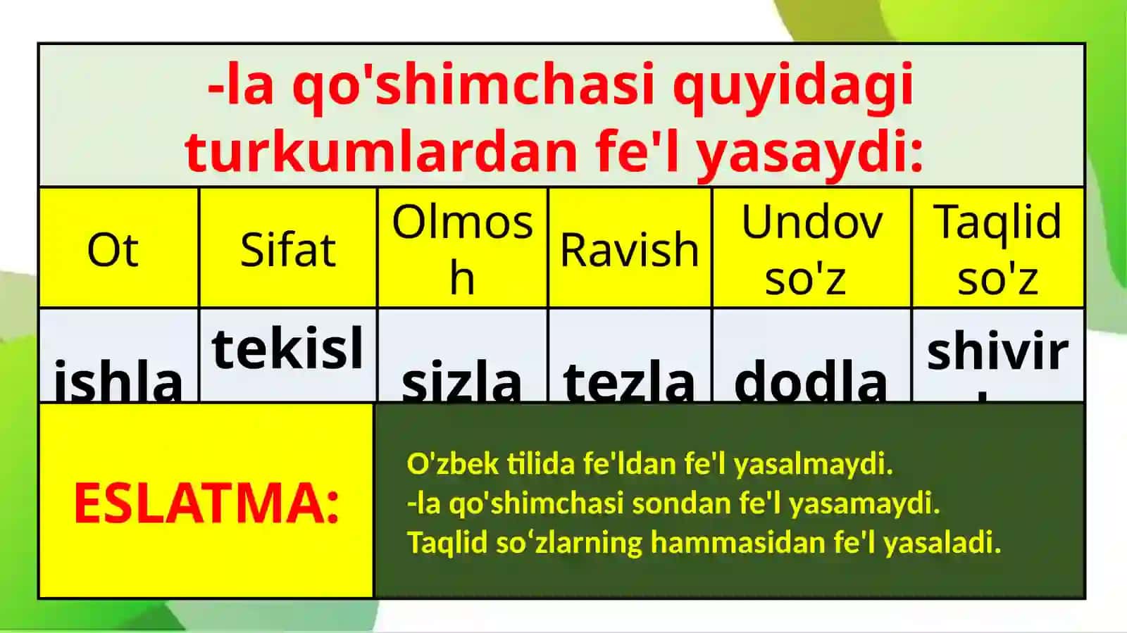 6-ma’ruza: Fe’llarning yasalishi 4