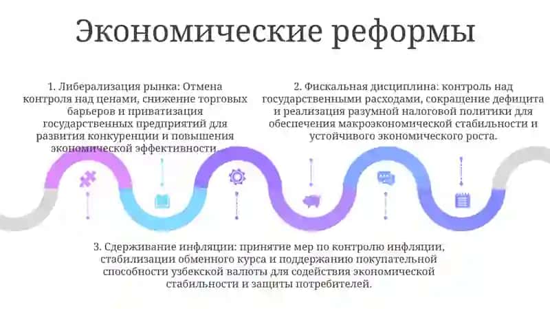 Новый Узбекистан 4