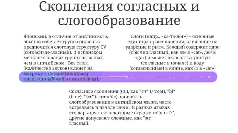 Слог как основная призносительная единица 4