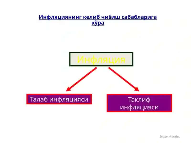 Инфляция 4