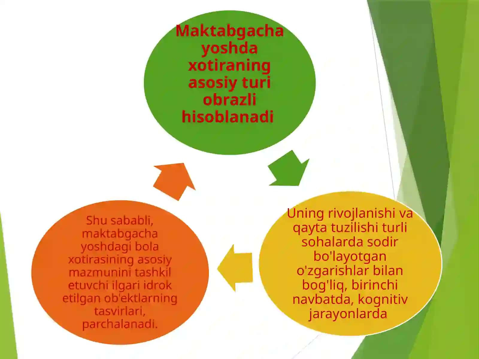 Diqqat va xotira - psixik jarayon sifatida 4