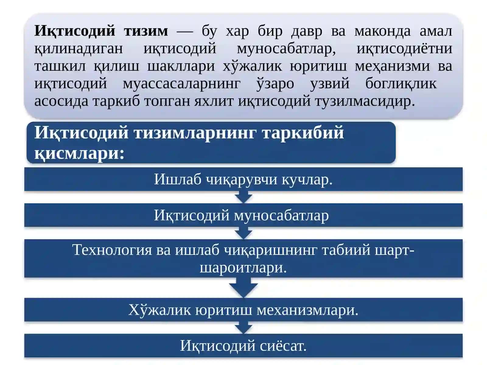 Ҳаёт иқтисодиёти 4