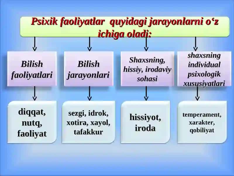 Umumiy psixologiya 4