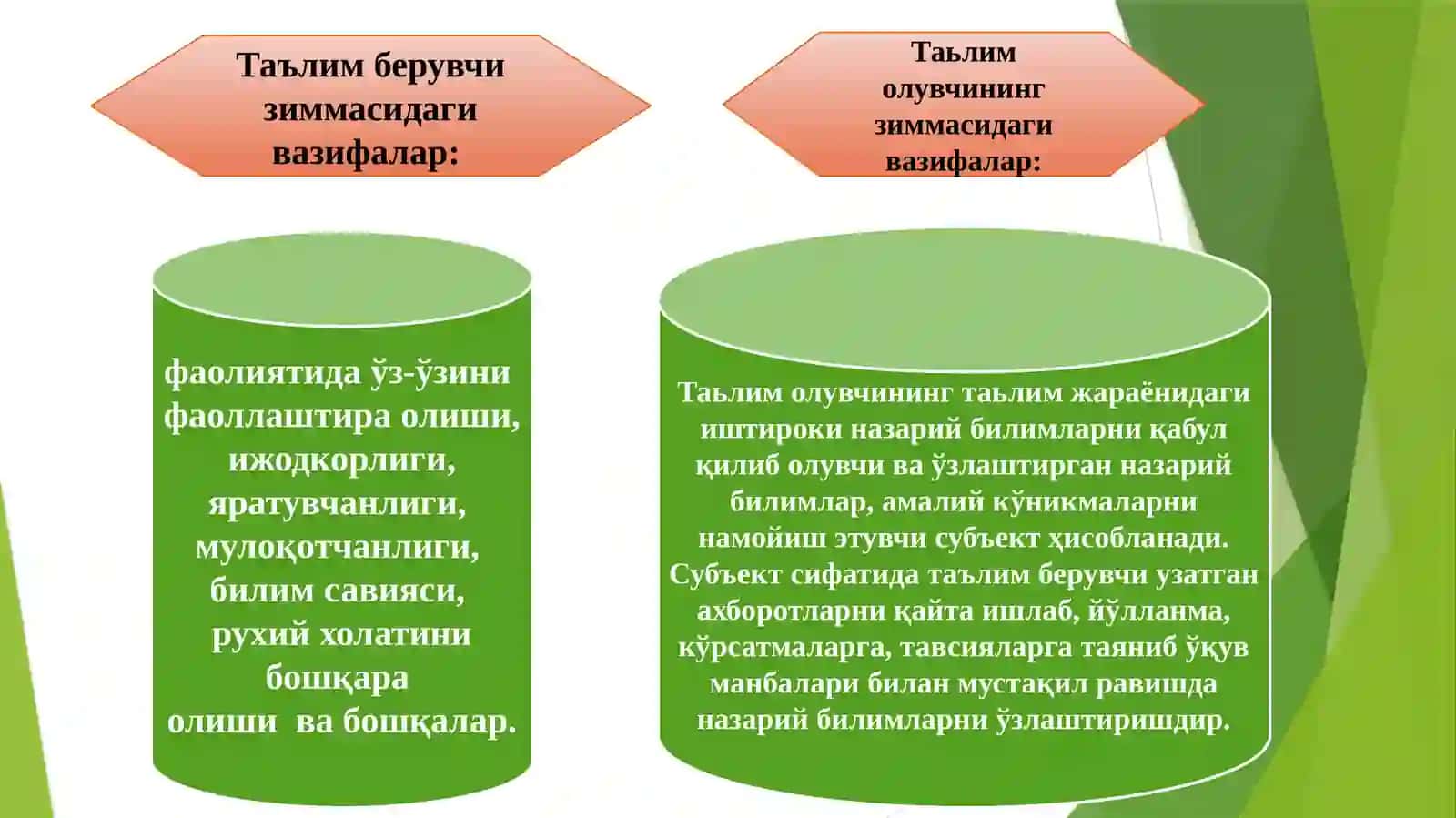 Ta'lim texnologiyasini tuzilishi 4