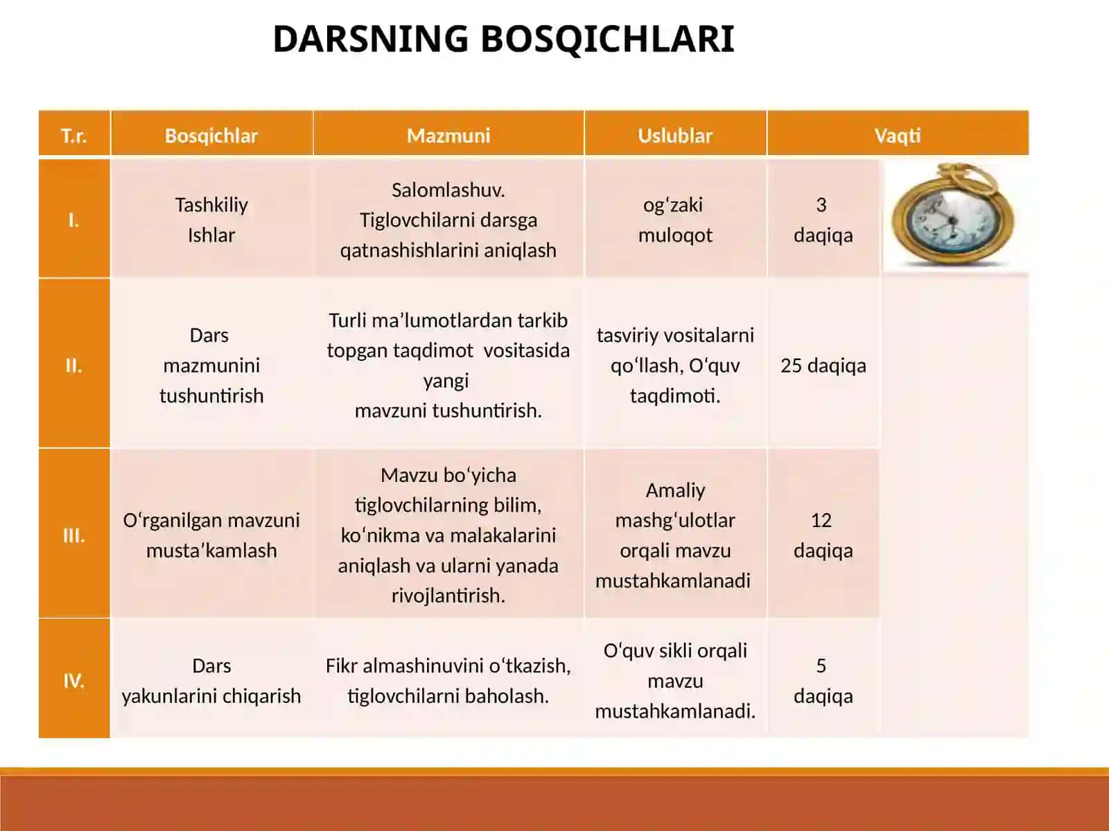8-sinf Jahon tarixidan G'arbiy Yevropada yangi davr madaniyatining shakllanishi 4