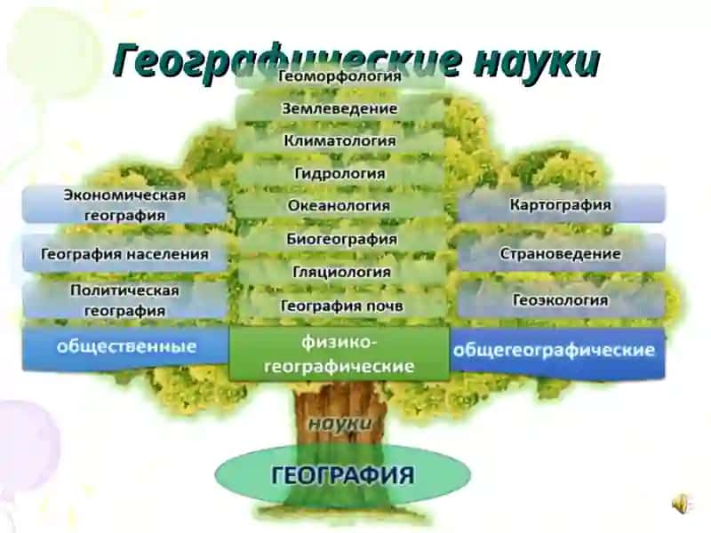 Iqtisodiy va ijtimoiy geografiya asoslari 4