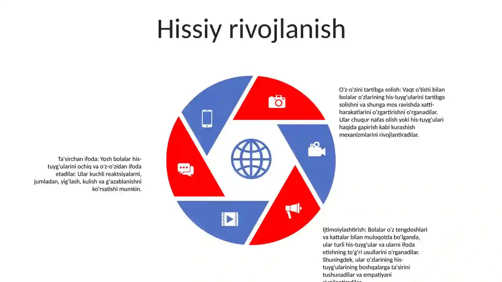 OʻSmirlik Yosh Davrida Psixik Rivojlanish 4