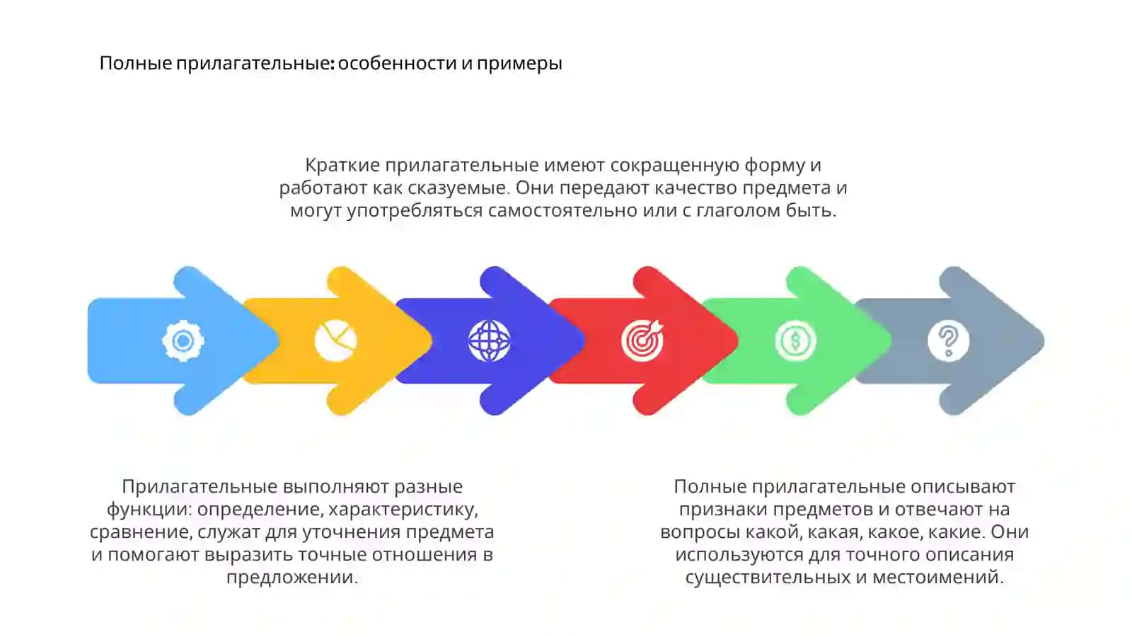 Имя прилагательное: понятие и роль 4