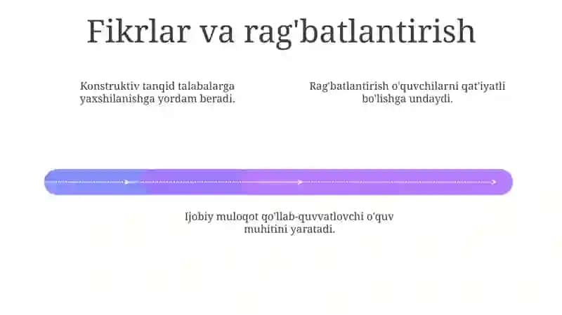 O'qituvchi nutqining asosiy Kommunikativ sifatlari 4