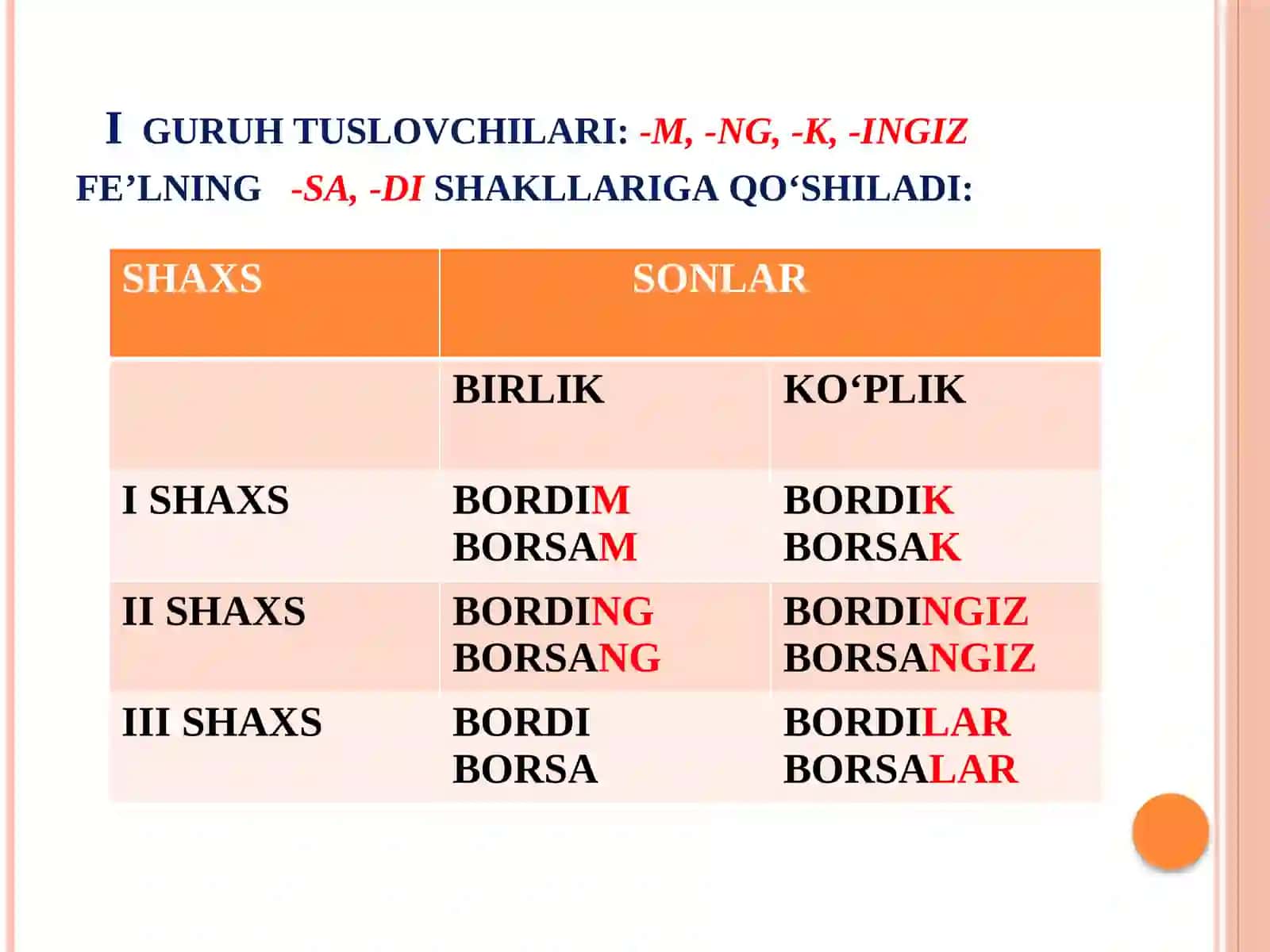 Fe’lning munosabat shakllari 4
