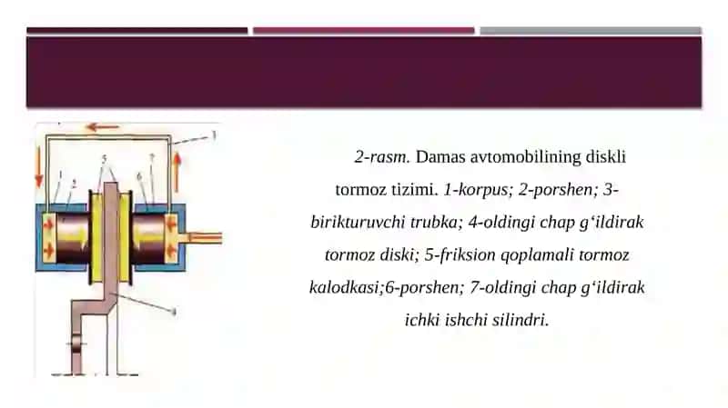 Damas avtomobilining tormoz boshqarmasi 4
