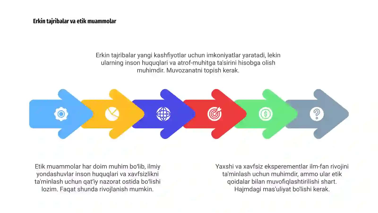 Ilmiy izlanishlar erkin bo'lishi kerak 4