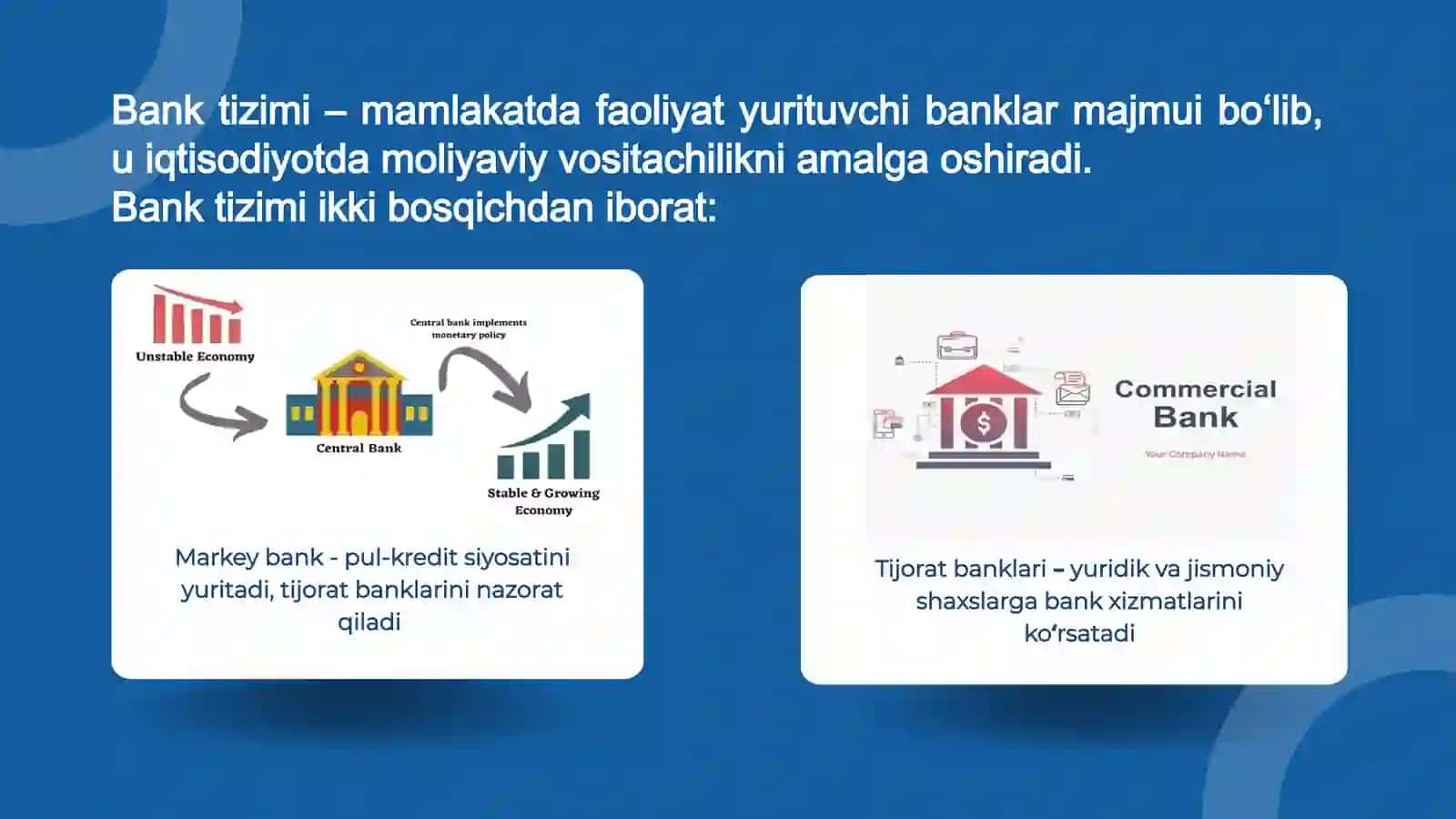 Bank tushunchasi 4